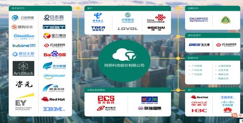 網思科技成功入圍中國移動福建公司ICT項目短名單，助力軟件開發領域創新